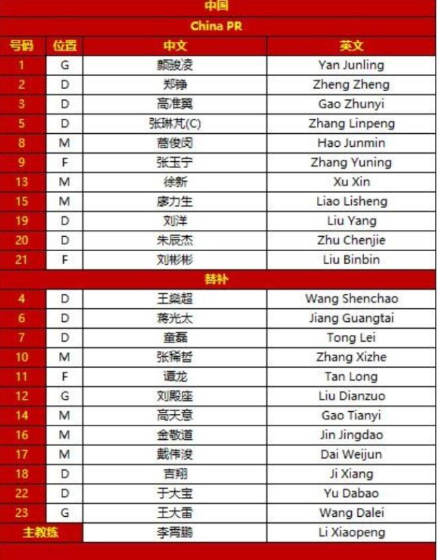 米乐-国足vs沙特：蒿俊闵廖力生先发 戴伟浚蒋光太替补